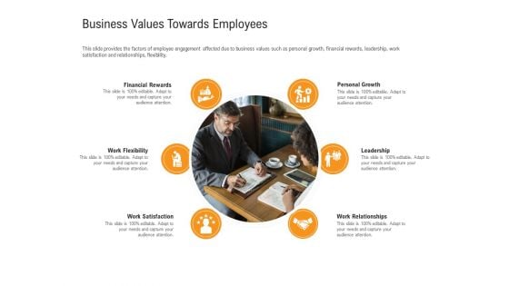 Shared Values In An Organization Business Values Towards Employees Ppt Portfolio Microsoft PDF