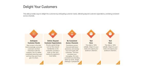Shared Values In An Organization Delight Your Customers Ppt Show Gridlines PDF Shared Values In An Organization Delight Your Customers Ppt Show Gridlines PDF