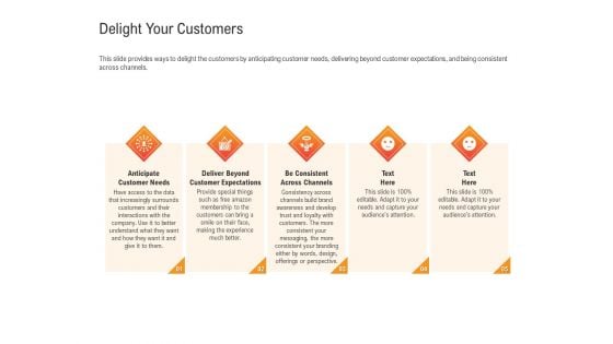 Shared Values In An Organization Delight Your Customers Ppt Show Gridlines PDF