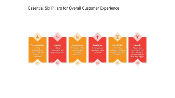 Shared Values In An Organization Essential Six Pillars For Overall Customer Experience Ppt Ideas Deck PDF