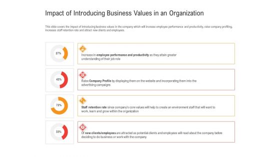 Shared Values In An Organization Impact Of Introducing Business Values In An Organization Topics PDF