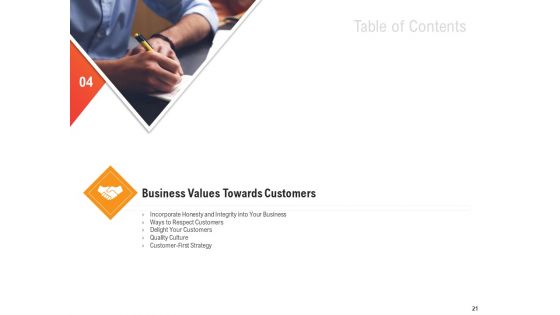Shared Values In An Organization Ppt PowerPoint Presentation Complete Deck With Slides