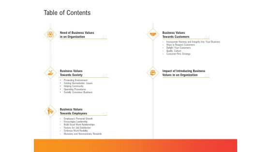 Shared Values In An Organization Table Of Contents Ppt PowerPoint Presentation Outline Layout PDF