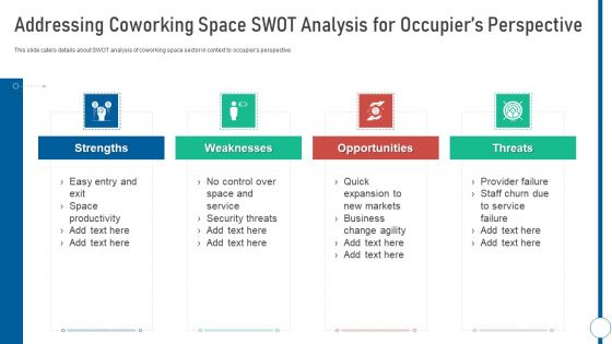 Shared Workspace Addressing Coworking Space SWOT Analysis For Occupiers Perspective Demonstration PDF