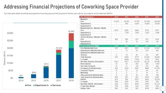 Shared Workspace Addressing Financial Projections Of Coworking Space Provider Pictures PDF