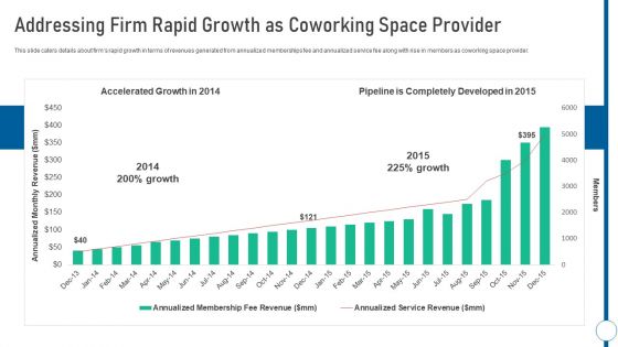 Shared Workspace Addressing Firm Rapid Growth As Coworking Space Provider Clipart PDF