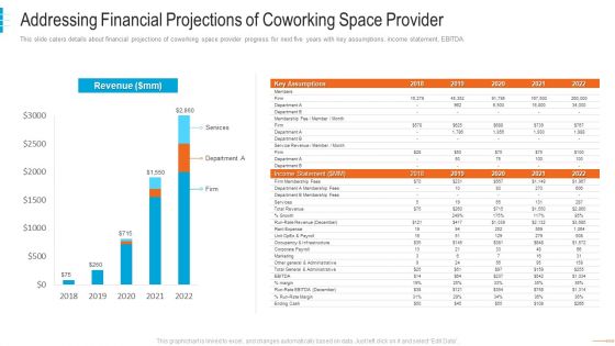 shared workspace capital funding addressing financial projections of coworking graphics pdf