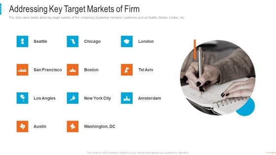 Shared Workspace Capital Funding Addressing Key Target Markets Of Firm Sample PDF