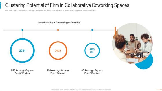 Shared Workspace Capital Funding Clustering Potential Of Firm In Collaborative Diagrams PDF