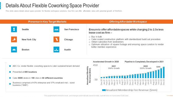 shared workspace capital funding details about flexible coworking designs pdf