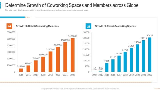 shared workspace capital funding determine growth of coworking spaces and members topics pdf