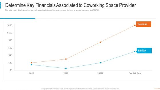 shared workspace capital funding determine key financials associated to coworking structure pdf