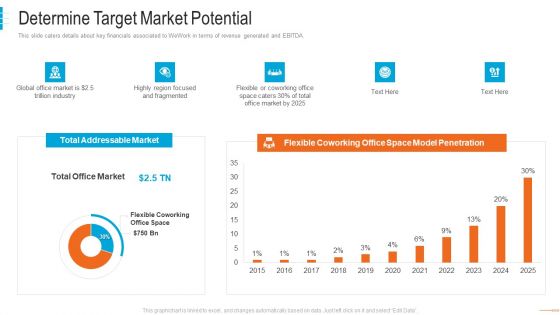 shared workspace capital funding determine target market potential summary pdf