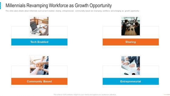 Shared Workspace Capital Funding Millennials Revamping Workforce As Growth Opportunity Sample PDF