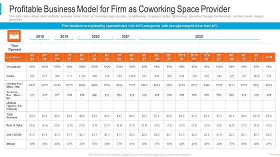 Shared Workspace Capital Funding Profitable Business Model For Firm As Coworking Space Graphics PDF Shared Workspace Capital Funding Profitable Business Model For Firm As Coworking Space Graphics PDF