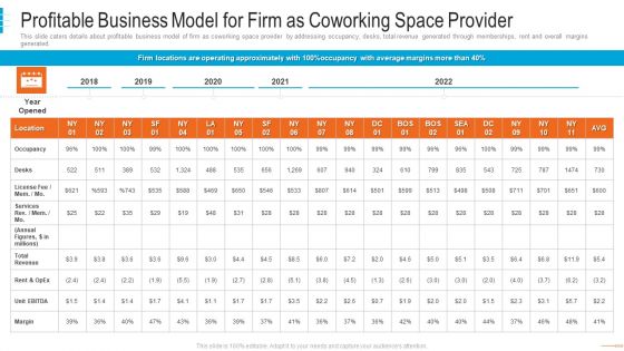 Shared Workspace Capital Funding Profitable Business Model For Firm As Coworking Space Graphics PDF