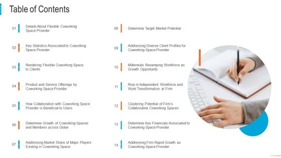 Shared Workspace Capital Funding Table Of Contents Professional PDF