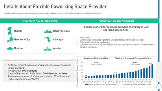 Shared Workspace Details About Flexible Coworking Space Provider Microsoft PDF