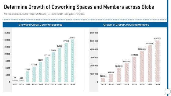 Shared Workspace Determine Growth Of Coworking Spaces And Members Across Globe Brochure PDF