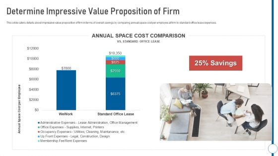 Shared Workspace Determine Impressive Value Proposition Of Firm Clipart PDF