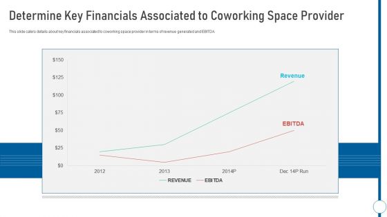 Shared Workspace Determine Key Financials Associated To Coworking Space Provider Slides PDF