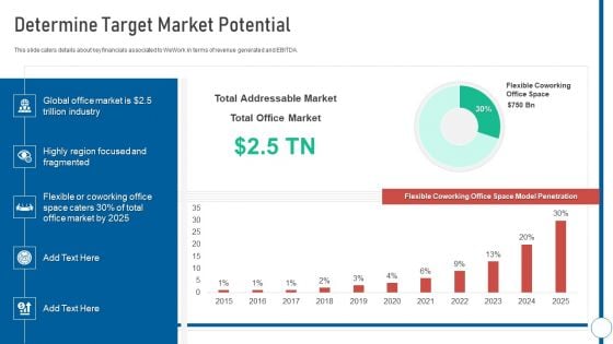 Shared Workspace Determine Target Market Potential Ppt Styles Gridlines PDF