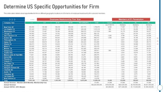 Shared Workspace Determine Us Specific Opportunities For Firm Ppt Styles Mockup PDF Shared Workspace Determine Us Specific Opportunities For Firm Ppt Styles Mockup PDF