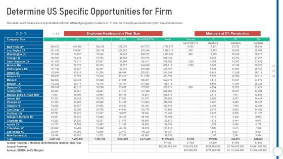 Shared Workspace Determine Us Specific Opportunities For Firm Ppt Styles Mockup PDF