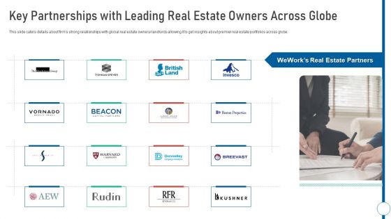 Shared Workspace Key Partnerships With Leading Real Estate Owners Across Globe Clipart PDF