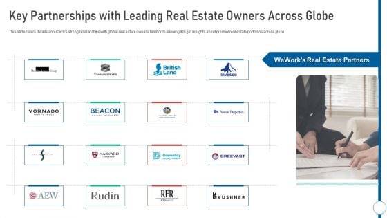 Shared Workspace Key Partnerships With Leading Real Estate Owners Across Globe Clipart PDF Shared Workspace Key Partnerships With Leading Real Estate Owners Across Globe Clipart PDF