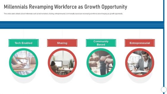 Shared Workspace Millennials Revamping Workforce As Growth Opportunity Portrait PDF