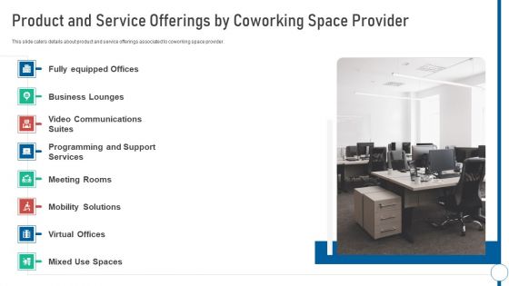 Shared Workspace Product And Service Offerings By Coworking Space Provider Demonstration PDF