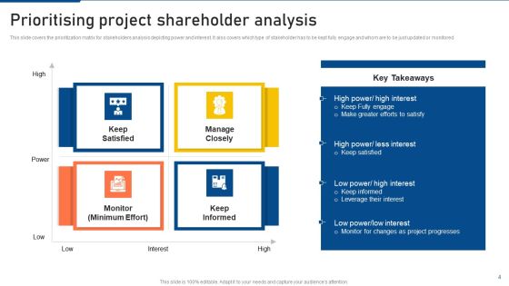 Shareholder Analysis Ppt PowerPoint Presentation Complete Deck With Slides Slide04