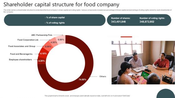 Shareholder Capital Structure For Food Company Inspiration PDF