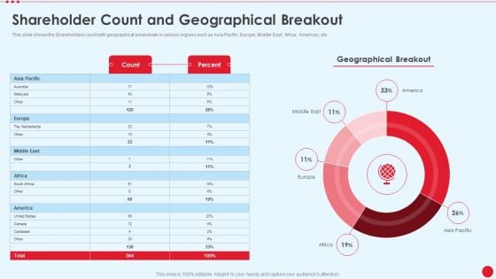 Shareholder Count And Geographical Breakout Stakeholder Capitalism For Long Term Value Addition Icons PDF