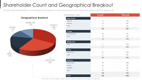 Shareholder Count And Geographical Breakout Summary PDF