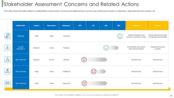 Shareholder Evaluation Approaches In Project Management Ppt PowerPoint Presentation Complete Deck With Slides Slide15