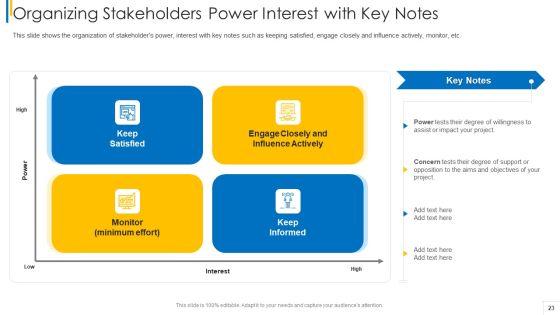 Shareholder Evaluation Approaches In Project Management Ppt PowerPoint Presentation Complete Deck With Slides Slide23