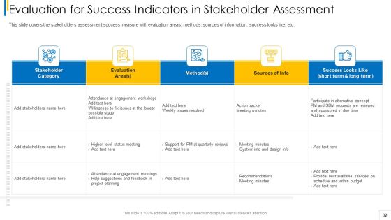 Shareholder Evaluation Approaches In Project Management Ppt PowerPoint Presentation Complete Deck With Slides Slide32
