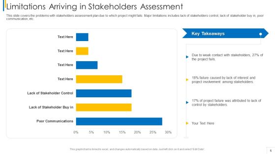 Shareholder Evaluation Approaches In Project Management Ppt PowerPoint Presentation Complete Deck With Slides Slide06
