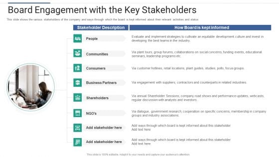 Shareholder Governance Enhance Comprehensive Corporate Performance Board Engagement Stakeholders Template PDF