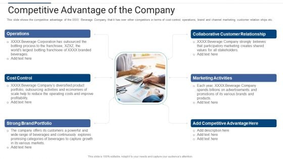 Shareholder Governance Enhance Comprehensive Corporate Performance Competitive Advantage Company Download PDF