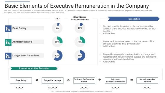 Shareholder Governance Enhance Comprehensive Corporate Performance Elements Executive Remuneration Mockup PDF
