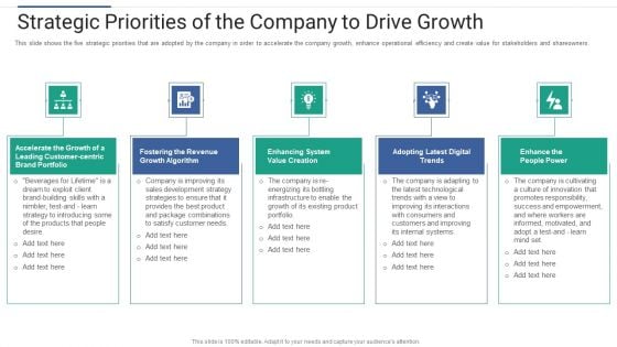 Shareholder Governance Enhance Comprehensive Corporate Performance Strategic Priorities Company Template PDF