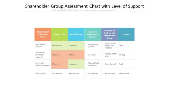 Shareholder Group Assessment Chart With Level Of Support Ppt PowerPoint Presentation Outline Smartart PDF