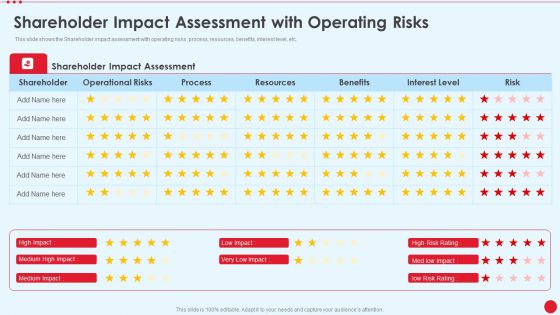 Shareholder Impact Assessment With Operating Risks Stakeholder Capitalism For Long Term Value Addition Icons PDF