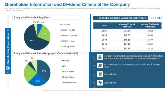 Shareholder Information And Dividend Criteria Of The Company Formats PDF