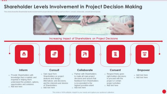 Shareholder Levels Involvement In Project Decision Making Stakeholder Capitalism For Long Term Value Addition Microsoft PDF