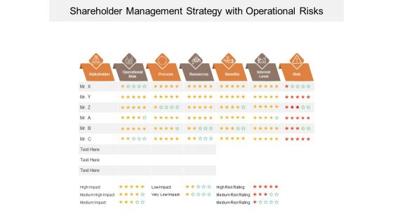 Shareholder Management Strategy With Operational Risks Ppt PowerPoint Presentation File Sample PDF