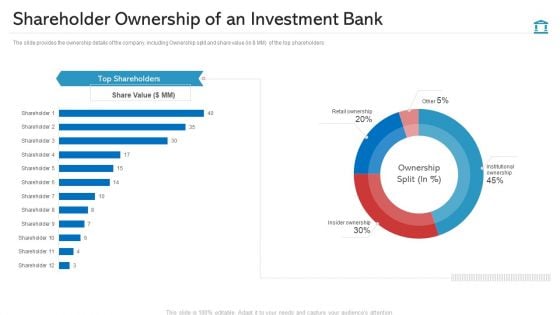 Shareholder Ownership Of An Investment Bank Sample PDF